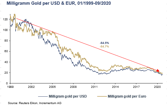 Dollar's decline amidst gold's flash crash.