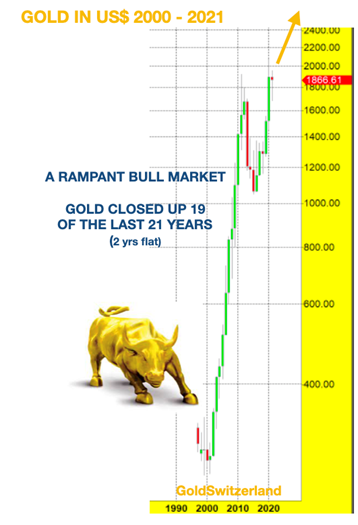 Gold mania will continue the gold bull market.