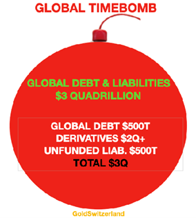 Understand the global debt bomb and protect yourself to achieve the triumph of survival