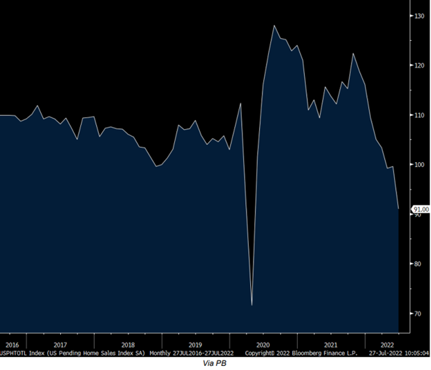 Great recession.