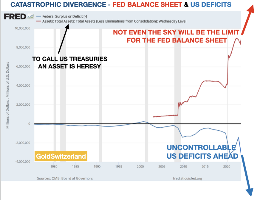 A FRED graph balance sheet and US deficits 