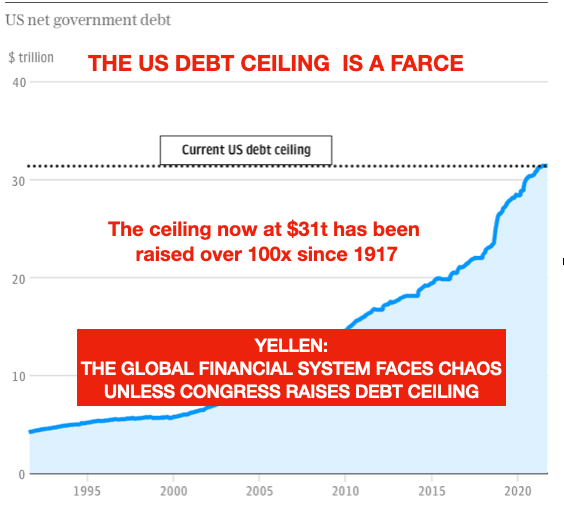 Egon von Greyerz article in French - US Debt ceiling 