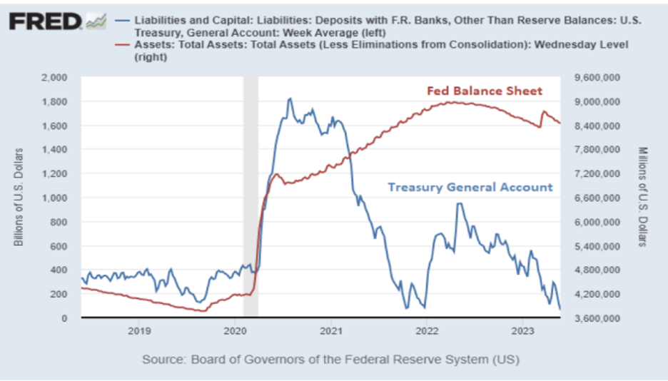 FED liabilities and capital graph - Matthew Piepenburg article