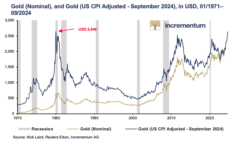 VON GREYERZ_5 Reasons Why The Gold Rally Is Not Over Yet