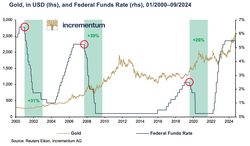 VON GREYERZ_5 Reasons Why The Gold Rally Is Not Over Yet