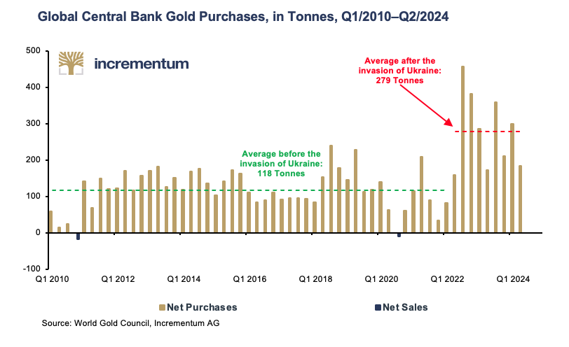 VON GREYERZ_5 Reasons Why The Gold Rally Is Not Over Yet