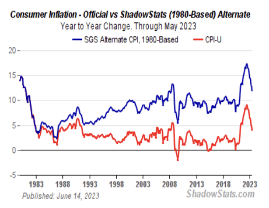 VON GREYERZ_Gold vs Toxic Brews of Financial Repression & Capital Controls