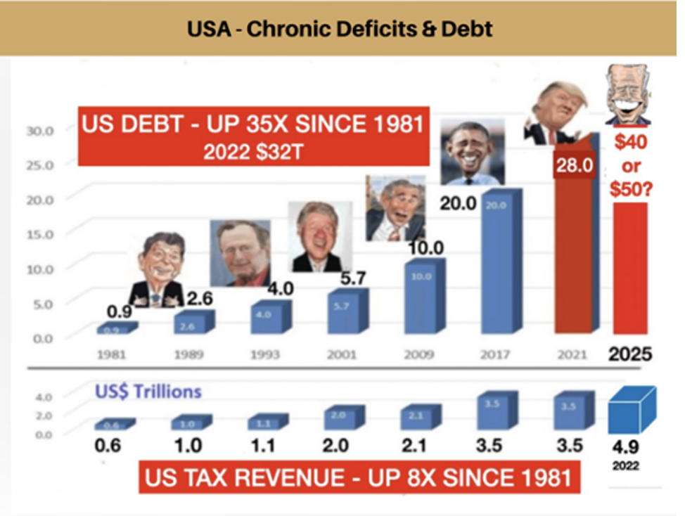 VON GREYERZ_Gold vs Toxic Brews of Financial Repression & Capital Controls