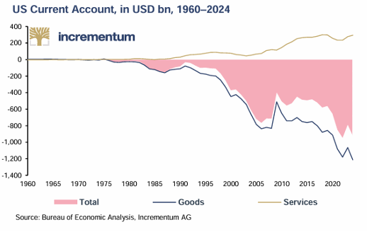 VON GREYERZ US_Gold Shines as Private Equity Goes Dark