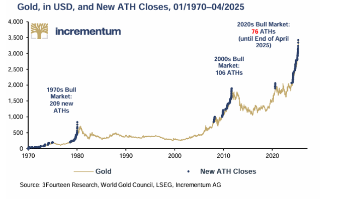VON GREYERZ US_Gold Shines as Private Equity Goes Dark
