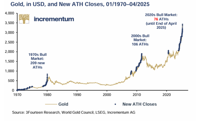 VON GREYERZ_Too Late to Buy Gold? Not Even Close…