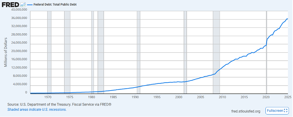 Gold Revaluation: Trump’s Red Button Option?
