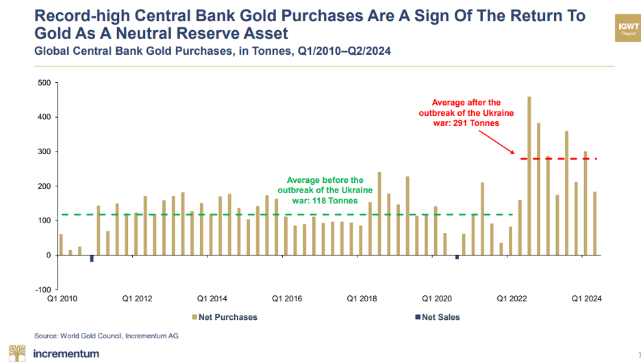 Gold Revaluation: Trump’s Red Button Option?